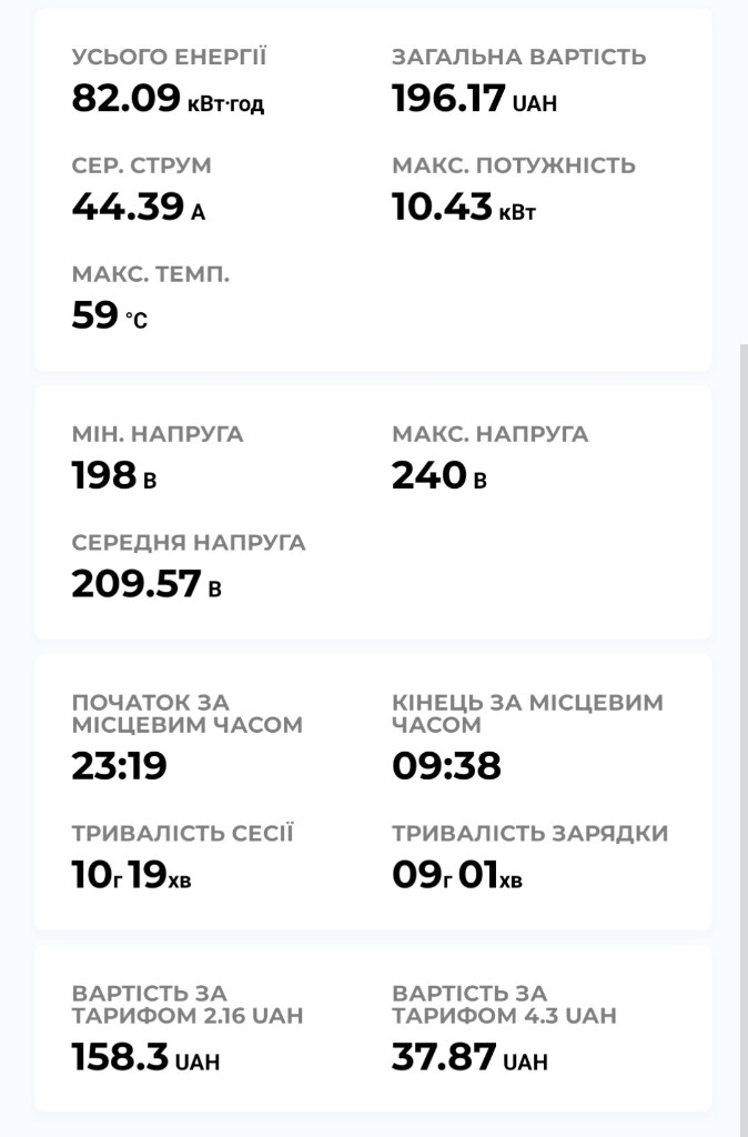 Застосунок EVEUS — статистика сесії зарядки